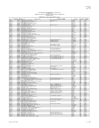 Appendix M05 3Q2004 Page 1 of 25 05/04 Filed?
