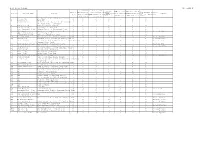 Hong Kong Island Appendix B