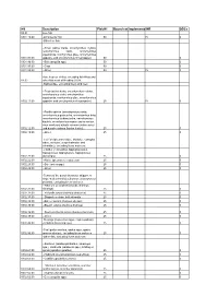 HS Description Field41 Bound Rateimplementationinr Odcs 03.01 Live Fish