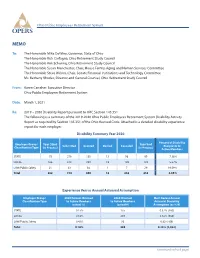OPERS Disability Activity Report 2021