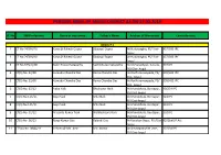 PENDING Nbws of ANGUL DISTRICT AS on 27.02.2019
