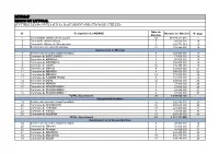 Minmap Region Du Littoral Synthese Des Donnees Sur La Base Des Informations Recueillies
