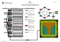 ASIC Design Flow Steps [Makefile Targets] Synthesis Tool Descriptions