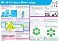 Fluid Balance Monitoring
