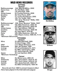 MUD HENS RECORDS Pitchers B/T Ht