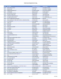 Fixed Assets Department Listing