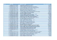 Sr.No CIN/FCRN Name of the Entity Date of Registration 1 U99999OR2002PTC006679 JAI BAJRANG VYAPAR PRIVATE LIMITED 1/11/2002 2 U9