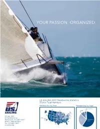 US Sailing 2007 Membership Statistics 37,000 Total Members Membership by Area Membership by Type