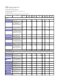 With Funding Status of Each Report As
