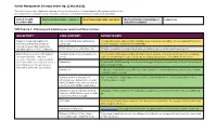 Visitor Management Strategy Action Log: 11 March 2021