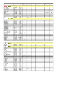 Dynojet-2017-Toepassingslijst.Pdf