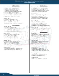 Grand Junction, Colorado Scores by World Series 1