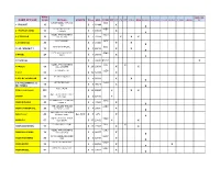 NAME of PLAN SPAN DETAILS SOURCE Price AMA POND RC FF CL OT SCALE GAS RUBBER ELECTRIC OTHER GLIDER 3 VIEW ENGINE OT COMET MODEL AIRPLANE 7D4 C 1 PURSUIT 15 CO