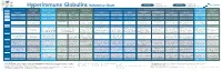 Download Hyperimmune Globulin Reference Chart