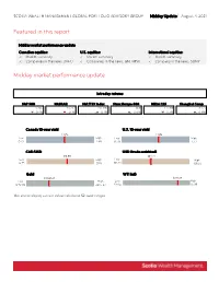 Featured in This Report Midday Market Performance Update