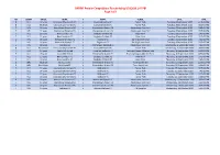 NNSWF Premier Competitions Rescheduling 8/09/2020 2:41 PM Page 1 of 1