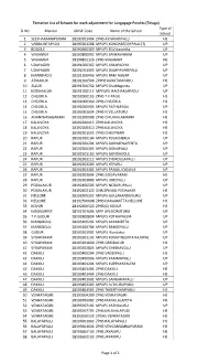 Sl.No Mandal UDISE Code Name of the School Type of School 1