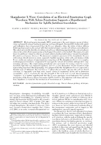 Sharpshooter X Wave: Correlation of an Electrical Penetration Graph Waveform with Xylem Penetration Supports a Hypothesized Mech