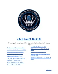 2021 Master Results