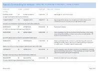 Appeals Outstanding for Website APPEAL TYPES: W = Written Rep P = Public Inquiry I = Hearing H = Fasttrack