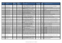 Proxy Voting Report 01-07-2016 to 30-09-2016