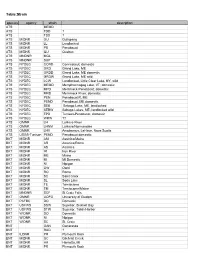 Table:Strain