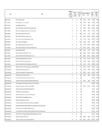 Sale Fail Detail Table for Web.Xlsx