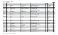 ALCOHOL LICENSEE ROSTER | JUNE 2021 As of June 1, 2021 at 4:04 PM