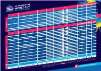 Tickets.T20worldcup.Com ICC T20 World Cup 2020 Ticket Terms and Conditions