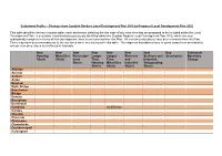 Settlement Profile – Changes from Scottish Borders Local Development Plan 2016 to Proposed Local Development Plan 2020