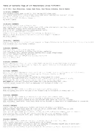 Gaber Reports Contents