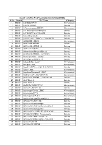 Sl No District CVC Name Category 1 BBMP a D Halli UPHC Government