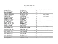 16 SIG Eligible Schools