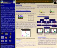 An Easy Protocol for the Determination of the Botanical Origin of Natural Resins