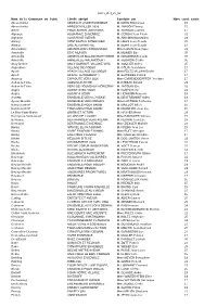 Listes Def 25 02 Nom De La Commune Ou Subd
