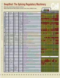 Snapshot: the Splicing Regulatory Machinery Mathieu Gabut, Sidharth Chaudhry, and Benjamin J