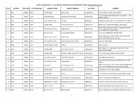 S.No DISTRICT ULB CODE CITY/ULB NAME NAME of BANK NAME of BRANCH IFSC CODE ADDRESS