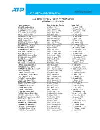 Atp Media Information