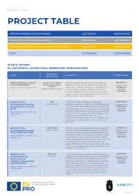 Download Project Table in PDF Format
