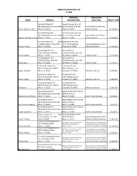 Lobbyists Registered List Fy 2020 Name Address Principal