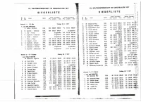 1977-07-19-Ergebnisliste-Wm-Spittal