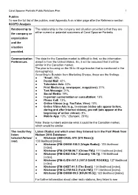 Publics to See the Full List of the Publics, Read Appendix a on a Later
