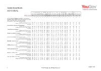 Survey Report
