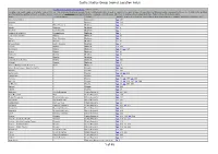 Castle Studies Group Journal Location Index of 1 45