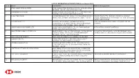 CMB – List of Inoperative Accounts (PDF, 276KB)