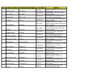 Sr No. NAME AS AADHAR FATHER/HUSBAND NAME ULB