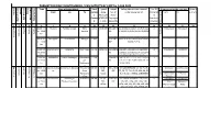 FORMAT for DAILY ROUTE MARCH / CBM ACTIVITY by CAPF for 14.03.2021 Time Place of Route March Total Type of Actual Polling Station Nos