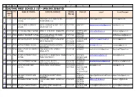 Gauteng West Schools List