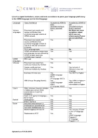List of Accepted Institutions, Exams and Tests As Evidence to Prove Your Language Proficiency in the CEMS Language and the Third Language
