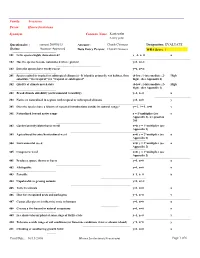 WRA Species Report